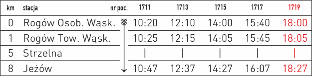 2025-09-27 - rozkład jazdy Rogów - Jeżów
