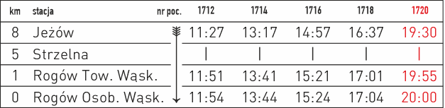 2025-09-27 - rozkład jazdy Jeżów - Rogów